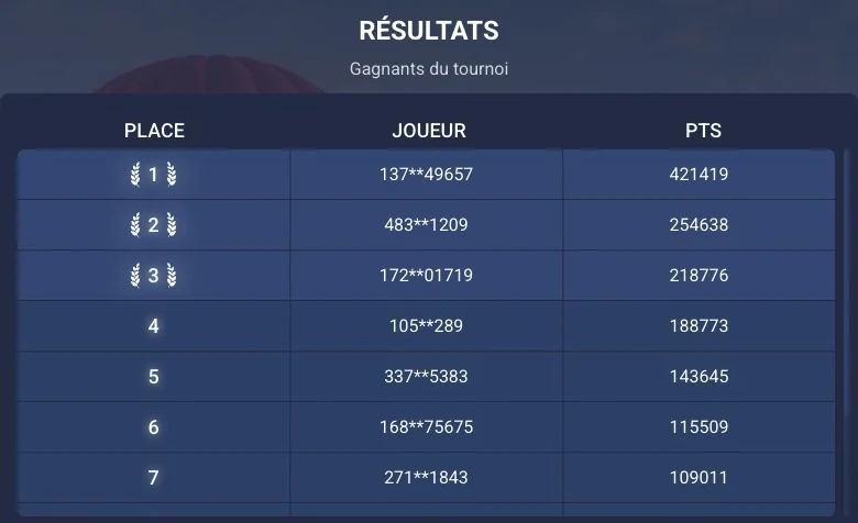 Classement d'un tournoi casino 1xBet : place, joueur et points des gagnants